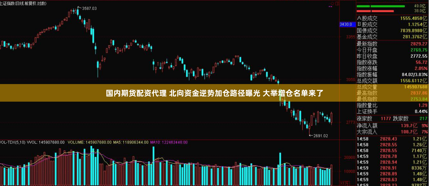国内期货配资代理 北向资金逆势加仓路径曝光 大举增仓名单来了